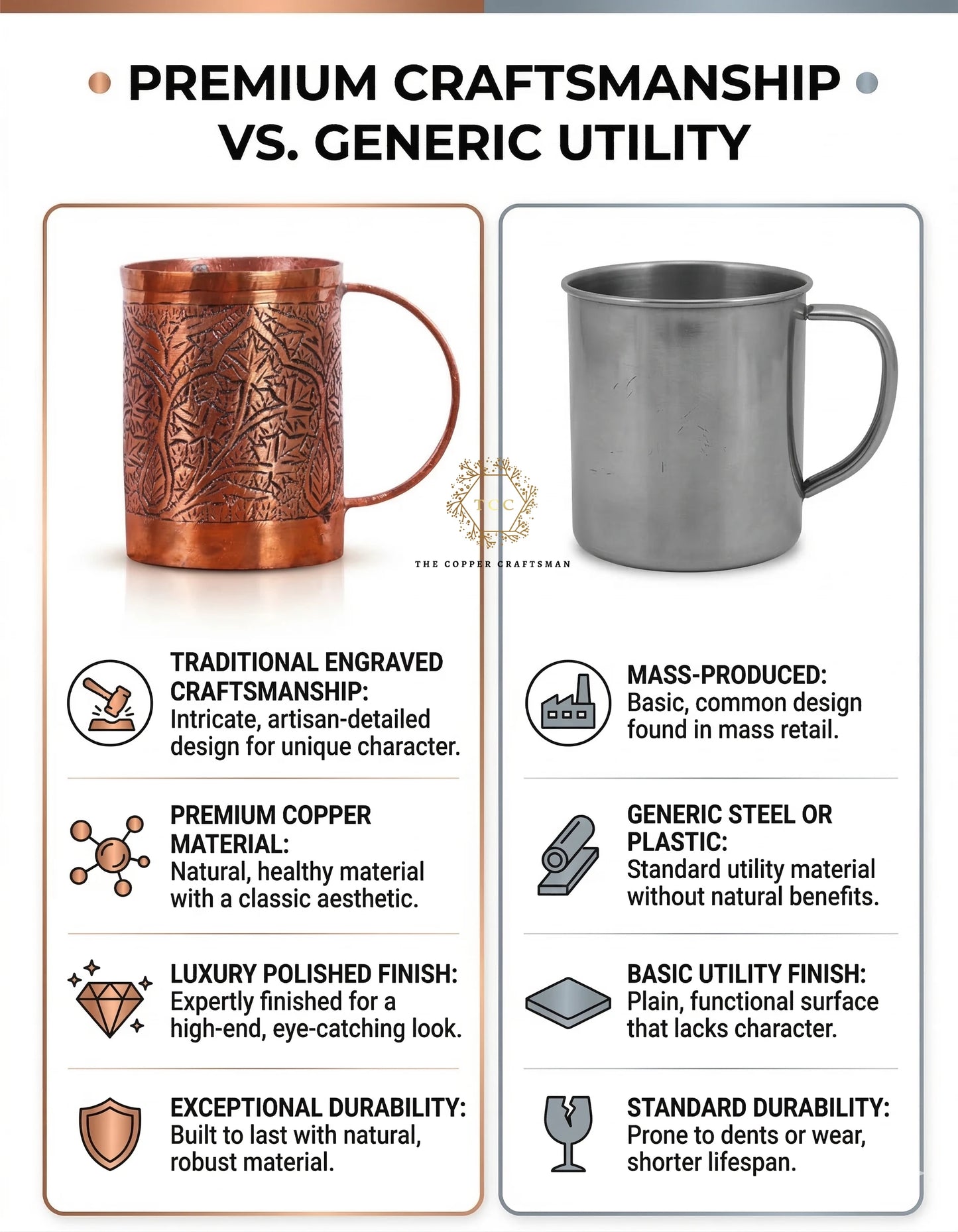 Comparison of premium craftsmanship vs. generic utility with two mugs, one copper and one metal.